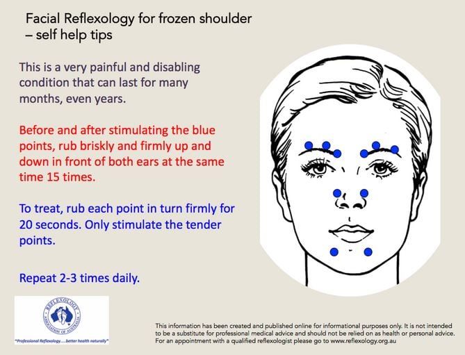 Self Help for Frozen Shoulder